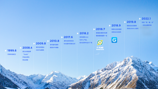 熊猫科技里程碑